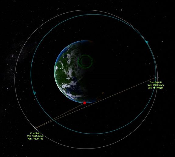 it was close, but ComSat III rising to Ap will slow down enough to stay in sight of ComSat I for RCS adjustments