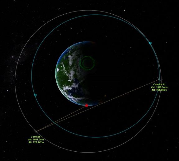 it was close, but ComSat III rising to Ap will slow down enough to stay in sight of ComSat I for RCS adjustments