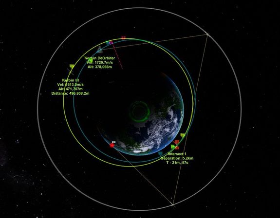 we have Kerbin III targeted and scheduled for close approach - here is what mission control is looking at