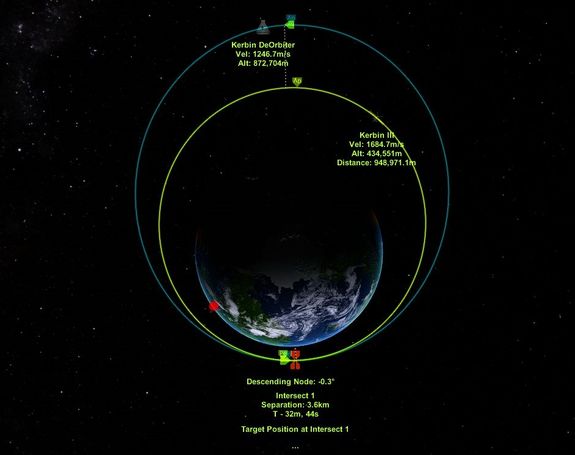 Capt Bob Kerman is heading down to intercept Kerbin III after hitting a record 879Km distance from Kerbin